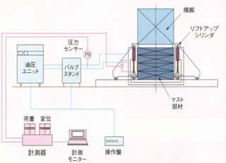 システム概要図