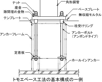 概要図